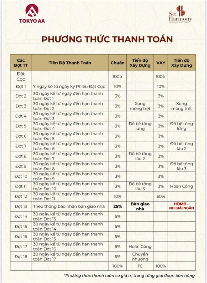 Vốn tự có 2.8 tỷ sở hữu ngay nhà phố sei harmony  quận bình tân  tp. hồ chí minh