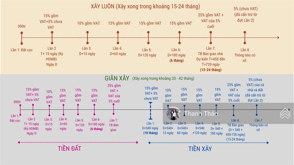 Bán căn biệt thự song lập trục vn64 khu mở thích hợp kinh doanh có bãi biển sau nhà ở được đầu tư