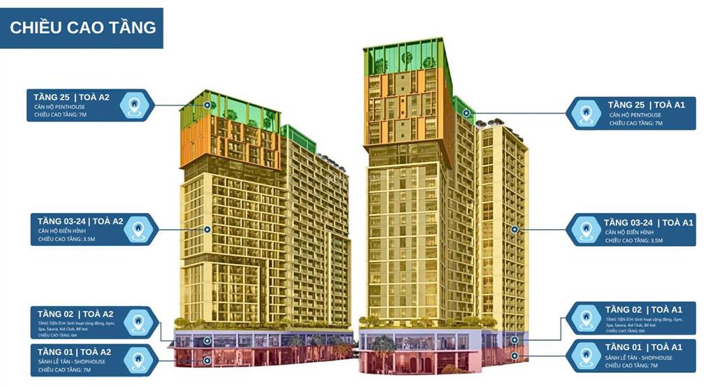 Tập đoàn sun group chính thức mở bán căn hộ sun cora tower đà nẵng, giá gốc từ cđt  0941 356 ***