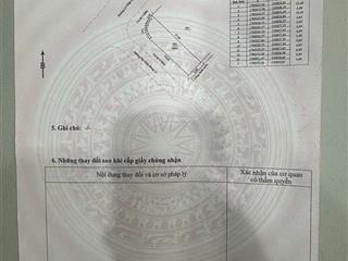 Cần chuyển nhượng lô góc 2 mặt tiền lý nhật quang, thông thẳng ra các dự án cao cấp sơn trà