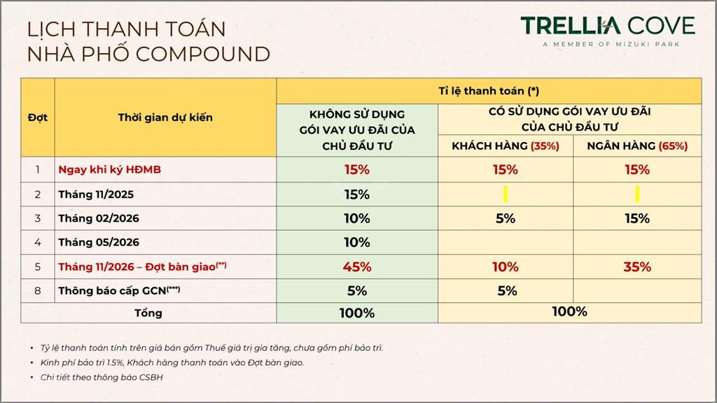 Nhà phố kênh đào trellia cove căn hoa hậu giá 19tyxx