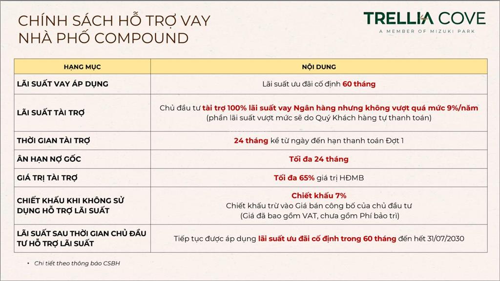 Nhà phố kênh đào trellia cove căn hoa hậu giá 19tyxx