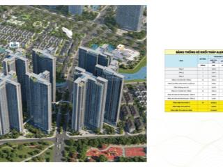 Quỹ căn alumi bán gấp  stu, 1pn, 2pn giá từ 2,1 tỷ  căn hộ khoáng nóng