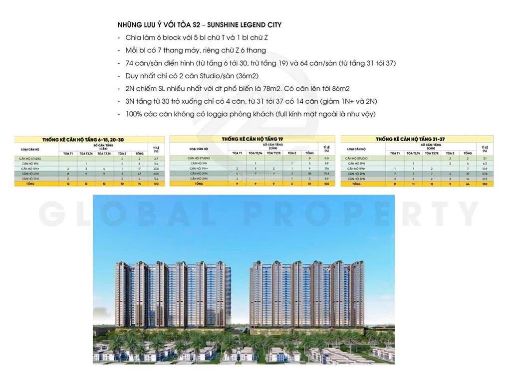 Quỹ hàng hot da sunshine view pháo hoa và đối diện ocp 2,3 giá chỉ 5xtr/m2 (đã gồm vat)