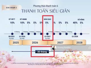 Thanh toán 3,2 tỷ sở hữu ngay nhà phố 3 tầng springville nhơn trạch gamuda  nhận nhà quý 1/2027