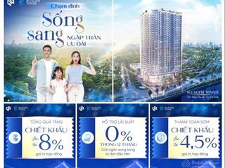 Bluegem tower  dự án hiếm hoi sở hữu vị trí vàng phía nam hoàn thiện pháp lý đủ điều kiện bán hàng