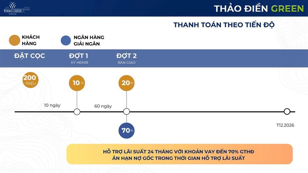 Căn hộ 3pn mua trực tiếp cdt có hđ thuê 80tr/tháng