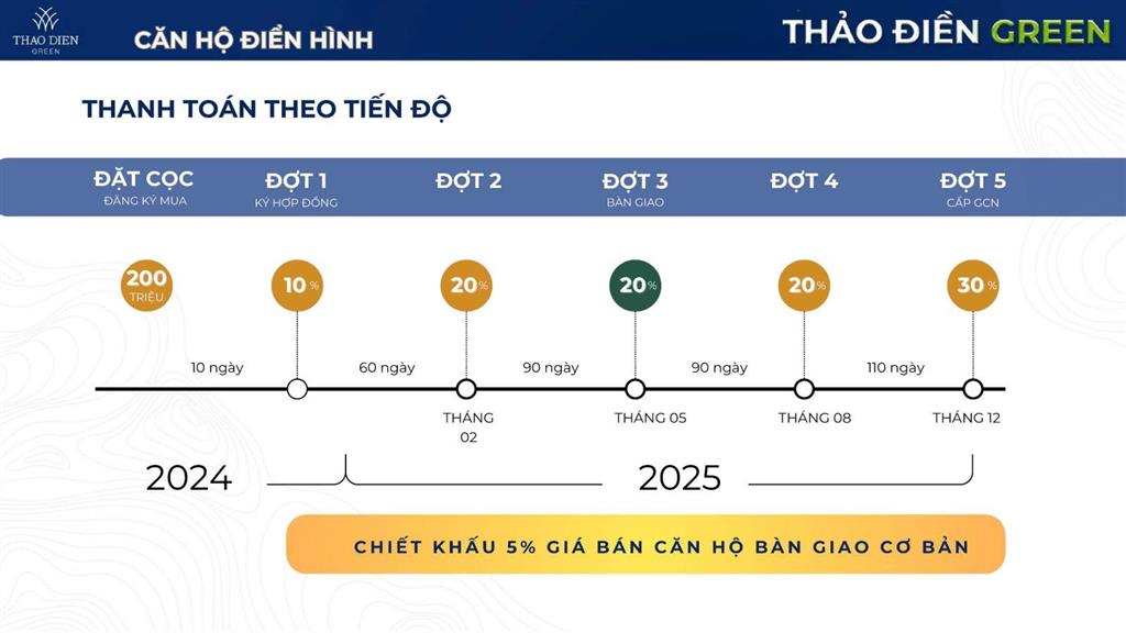Căn hộ 3pn mua trực tiếp cdt có hđ thuê 80tr/tháng