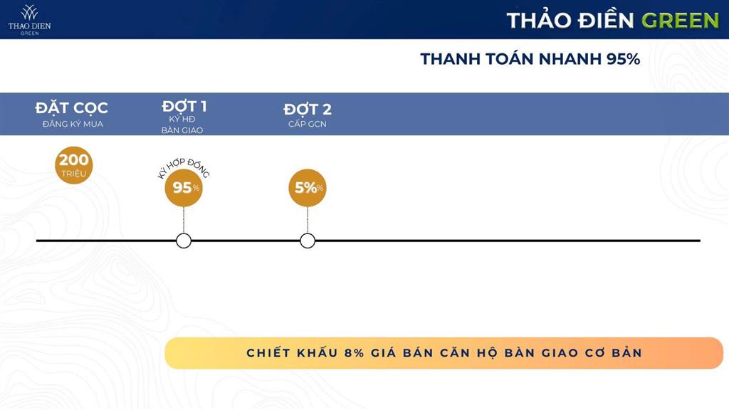 Căn hộ 3pn mua trực tiếp cdt có hđ thuê 80tr/tháng