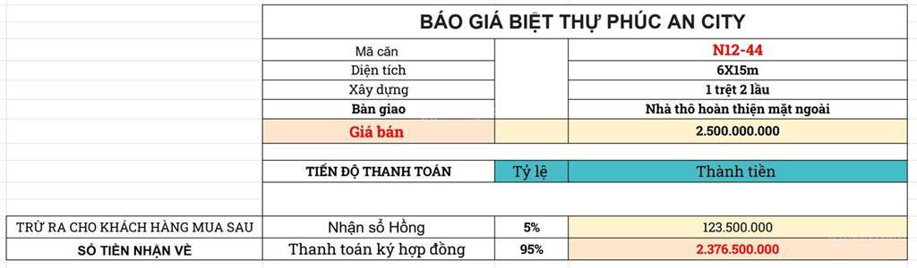 Bán biệt thự phúc an city, diện tích 6x15m, giá 2,6 tỷ gần trục chính hà duy phiên liền kề căn góc