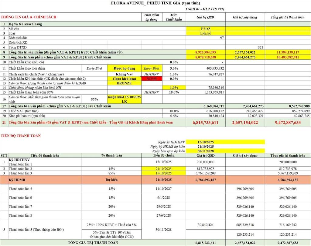 Cực sốc, liền kề căn góc flora avenue view công viên 9,4 tỷ. kinh doanh đắc địa, an cư vượng tài