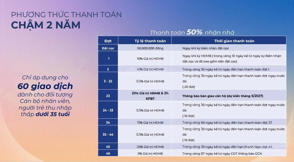 Bán căn hộ the felix ngay tp thuận an giá chỉ 34tr/m2. căn hộ đa dt nh hỗ trợ 2 năm không ls, 1pn0