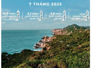 Đất biển ninh thuận 120m vị trí vàng, giá mềm, sinh lời nhanh!