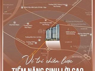 Giá chỉ từ 1 tỷ 890 trả trước 30% vay ngân hàng tối đa 70%( ân hạn lãi+gốc 24 tháng )