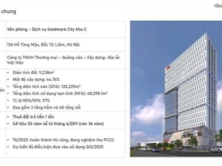 Tòa văn phòng hạng a (rox center), 136 hồ tùng mậu. với mức giá chỉ từ 45 triệu/m2