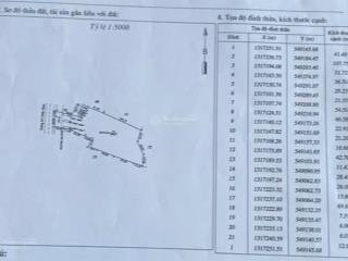 Bán đất 3ha6 tại xã tân thành, bù đốp, bình phước, giá cực chất 2 triệu/m2