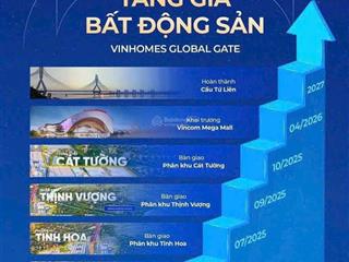 Mua gấp vinhomes cổ loa, cơ hội tăng giá vẫn còn nhiều, quỹ căn đẹp, giá rẻ nhất đáng đầu tư ngay.