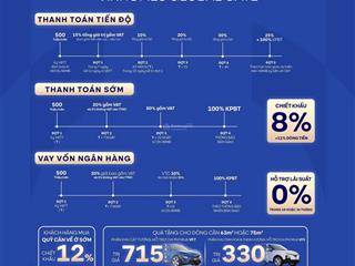Cập nhật chính sách bán hàng mới nhất cho quỹ căn sở hữu lâu dài vinhomes cổ loa đông anh.