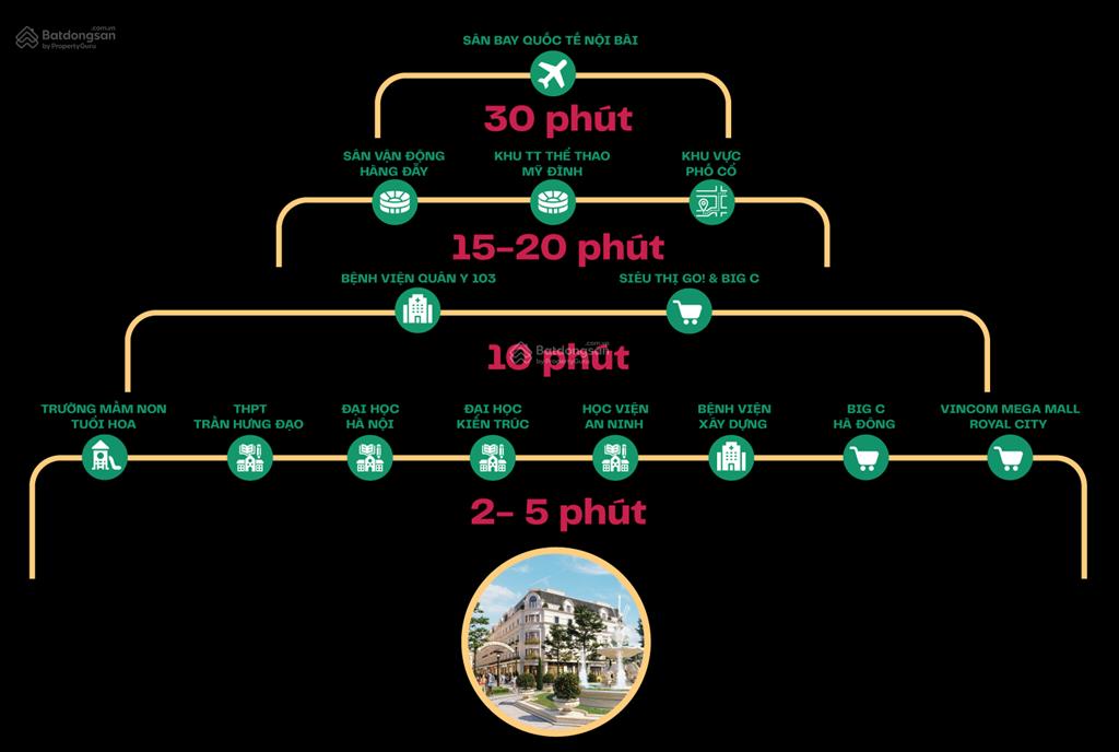 Tư vấn và tiếp nhận hồ sơ nhà ở xã hội 214 nguyễn xiển (hạ đình) và căn thương mại