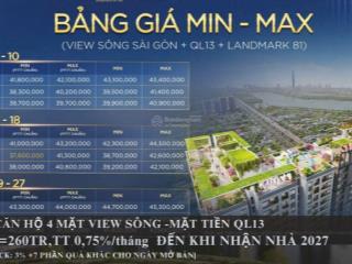 Rổ hàng nội bộ 30 căn đẹp  giá tốt  cdt 0367 744 ***
