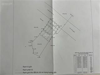 Bán đất mặt tiền đường nguyễn bình phước lộc, nhà bè. dt 1400m2 giá 14 tỷ