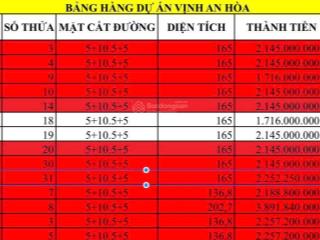 Bán nhanh 2 lô đất chỉ 10 triệu/m2  cuối cùng của dự án vịnh an hòa