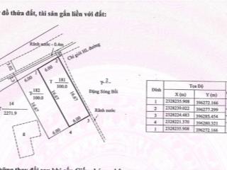 Nhà tôi cần bán đất khu 8 thanh sơn uông bí giá rẻ