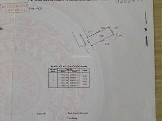 Bán đất hiệp phước nhà bè, 100m² giá chỉ 14tr/m² thương lượng  sẵn sổ, vị trí tiềm năng pt mạnh