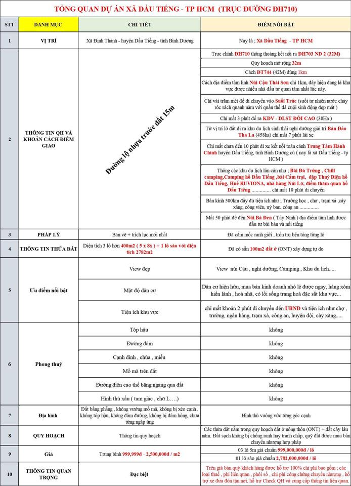 Bán đất đh710 dt 2782m2 giá chỉ 999k /m2 tại dầu tiếng  tp hcm