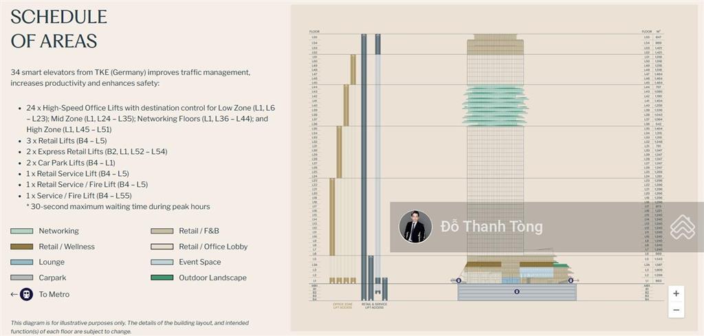 Cho thuê văn phòng hạng a tại tòa nhà saigon marina ifc quận 1 tòa nhà trung tâm tài chính quốc tế