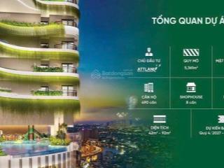 ArtStella ngay tuyến Metro số 1, đón đầu sáp nhập rumor 38,5 triệu/m2