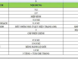 6,75 tỷ 67,5m². mt đường 44 hiệp bình chánh thủ đức ngang 4,5m lô 2 lô góc 75m²