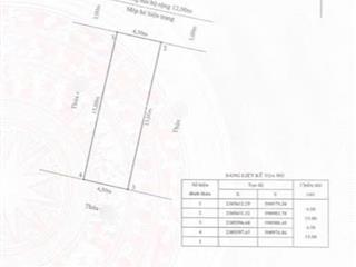 Bán 5 lô đất tđc cây đa phường đằng giang quận ngô quyền hải phòng
