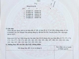 Đất nền Láng Hòa Lạc 100m2 giá 3 tỷ – gần trục đường lớn, tiềm năng tăng giá cao  Nguyễn