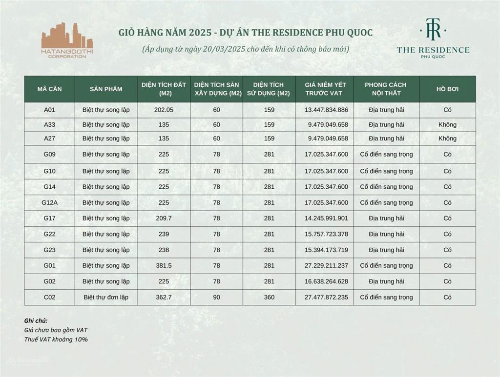 Bán gấp căn a duy nhất của the residence phú quốc. khách chuẩn bị qua mỹ định cư cần bán gấp