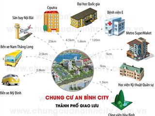 Bán căn hộ khu thành phố giao lưu  đường phạm văn đồng  0963 815 ***