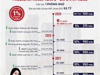 Eaton park căn 1pn 9.5 tỷ, thanh toán linh hoạt, chỉ 327 triệu ký hđmb đón sóng đầu tư