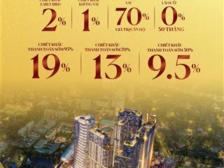 Quỹ căn ngoại giao độc quyền tòa f5  sun cầu giấy, view thoáng mát, ck lên tới 23%. 0969 959 ***
