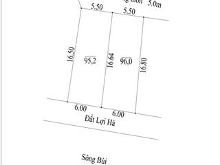 Vị trí kinh doanh nhà hàng khách sạn