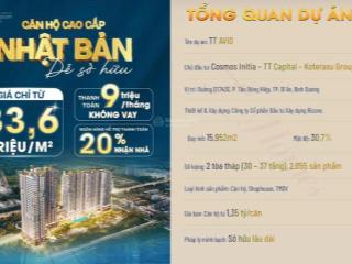 30 tuổi vẫn sở hữu được nhà hcm