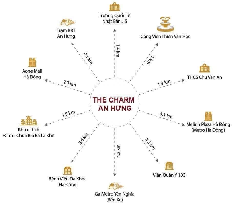 Hà đông vốn 1,4tỷ có ngay căn hộ 2pn the charm an hưng, cách mỹ đình 1op lái xe, ck 3% giá 70tr/m2