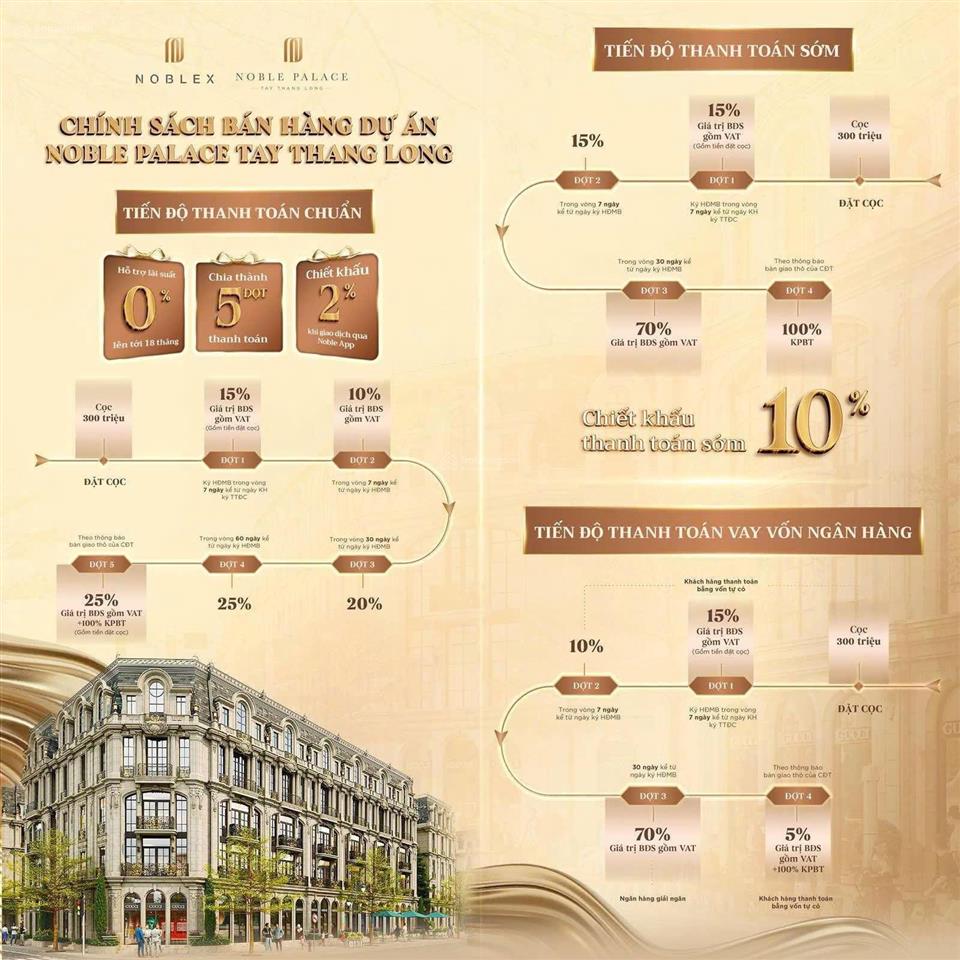 Lời kép vừa ở vừa kd với dòng tiền thuê tới 70tr/th shophouse mặt phố 5t noble place tây tăng long