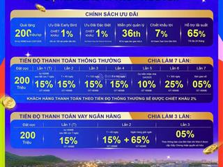 Chỉ từ hơn 5 tỷ sở hữu căn hộ tại dự án vlasta thủy nguyên, hải phòng  văn phú invest.