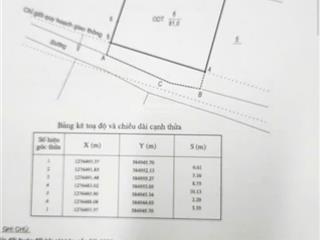 Bán đất thổ cư view biển đông hải, tp phan rangtháp chàm