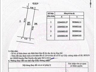 Bán đất tiểu khu đông đoài phú xuyên  trục chính kinh doanh  96.4m²  giá chỉ 26tr/m²