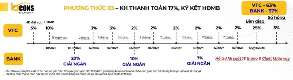 Giỏ hàng độc quyền f1 chủ đầu tư bcons newsky kí trực tiếp cđt 0979 343 ***
