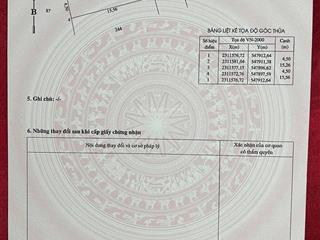 Bán đất đẹp xã đông tảo khoái châu hưng yên full thổ cư pháp lý rõ ràng sẵn sàng sang
