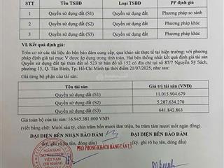 Cơ hội đầu tư sinh lời, sở hữu bds đẹp như ý tại nguyễn sỹ sách, tân bình 176m2, chỉ 17 tỷ