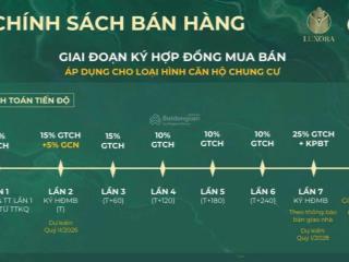 5 căn đẹp nhất tòa l2 luxora vĩnh yên sở hữu ngay chỉ 299 triệu