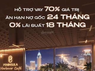 Giỏ hàng vip cuối cùng từ cdt list các căn 2pn và khối đế để ở và kinh doanh. sổ hồng riêng !!